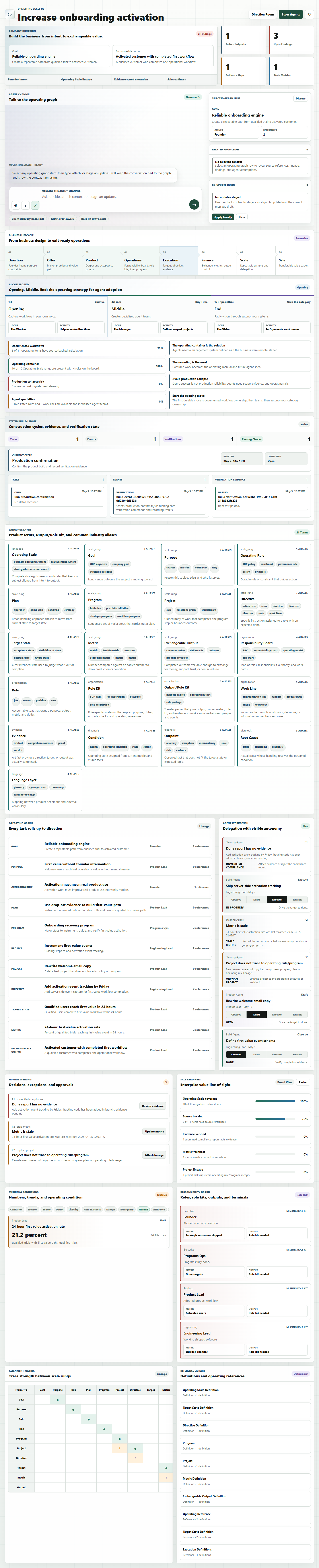 Operating Scale OS command center interface
